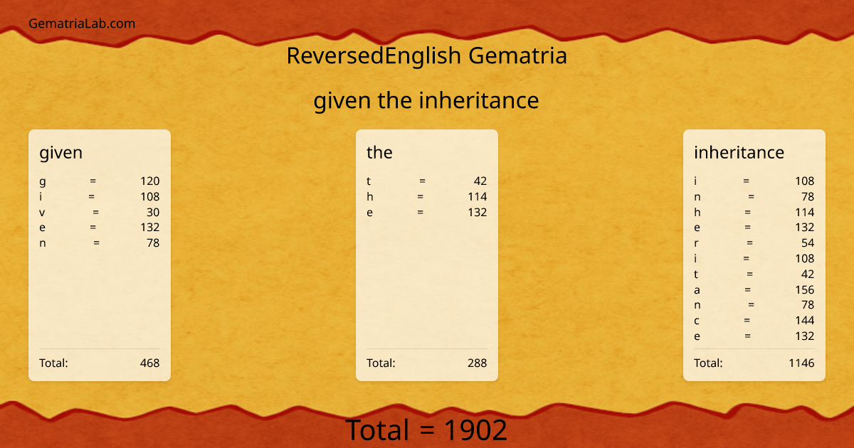 given the inheritance in reversedEnglish Gematria